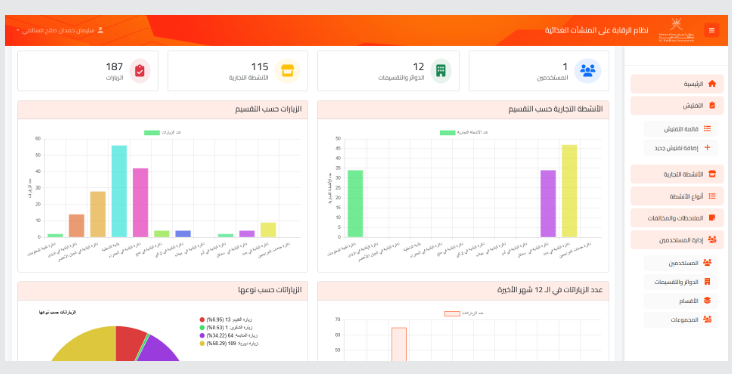 Al Dakhiliyah Governorate Web Application