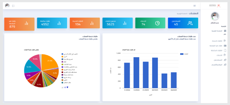 Smart Reviewer Service Platform